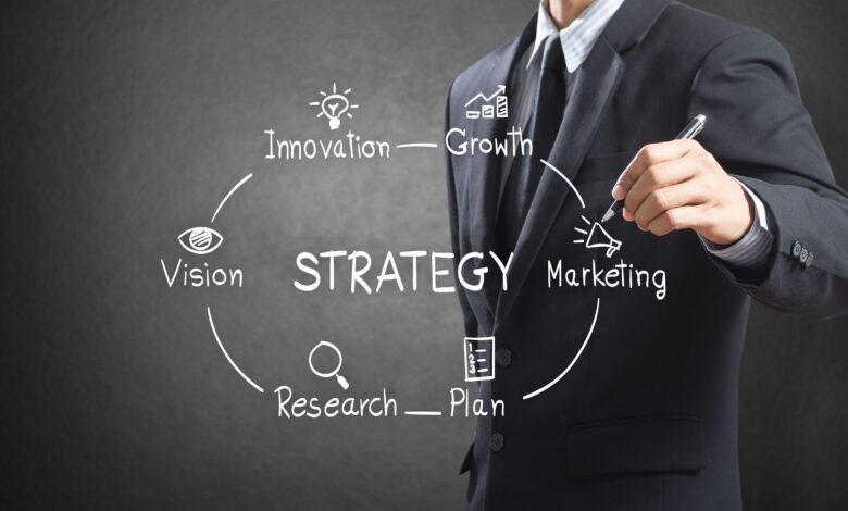 Digital Marketing Strategy