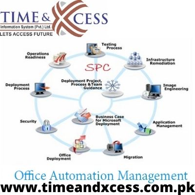 office automation services in Lahore