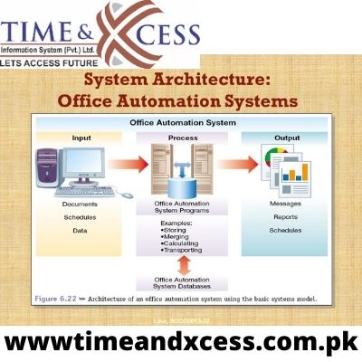 Office Automation Systems
