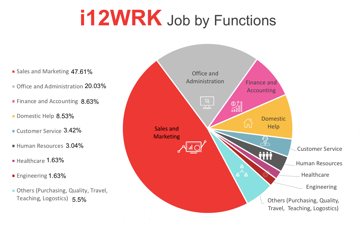 Jobs in Dubai