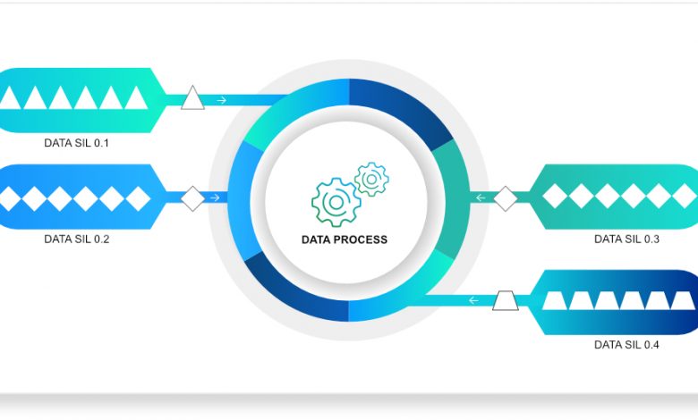 Disparate Systems. Disjointed Units. Analytics In Silos