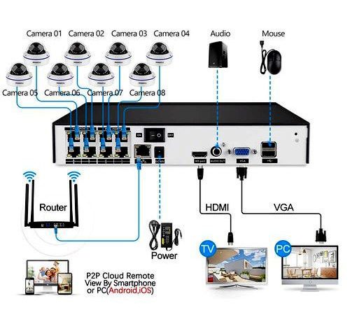 CCTV Security Camera