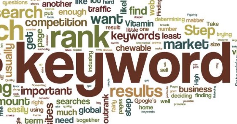 collage of keywords