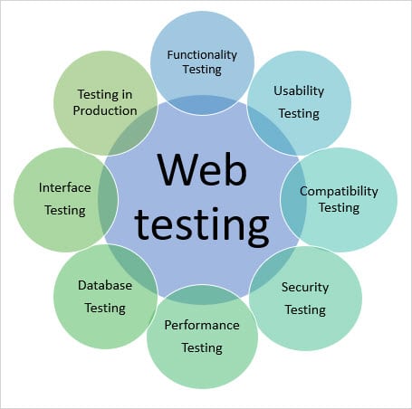website testing