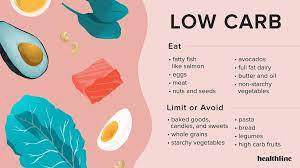 Low Carb Diet Weight Management