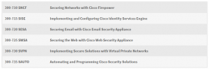 CCNP Security Certification