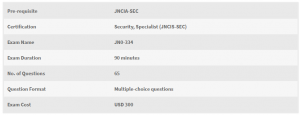 Juniper Networks Certification