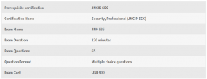 Juniper Networks Certified Professional, Security (JNCIP-SEC)