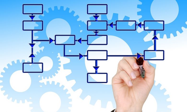 Regression testing process
