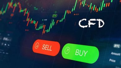 CFD Market