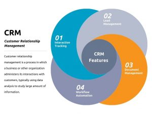 CRM Software