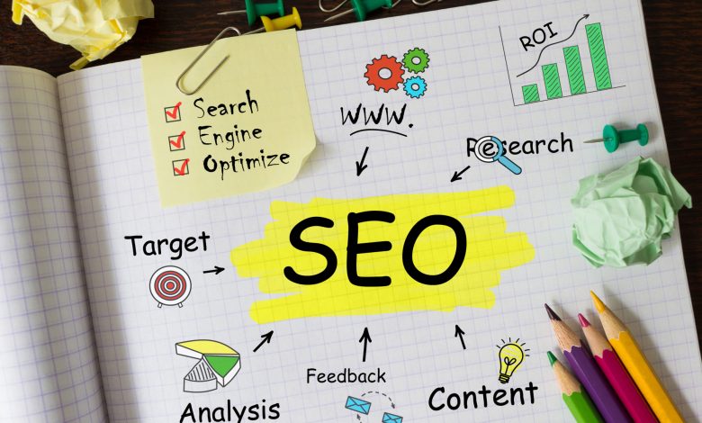 why SEO is important