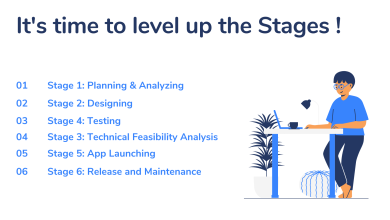 Photo of 6 Stages of Application Development Process