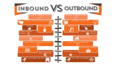 Photo of Inbound Process Vs Outbound Process- Which Should I Choose?