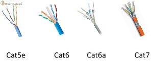 Ethernet Cables