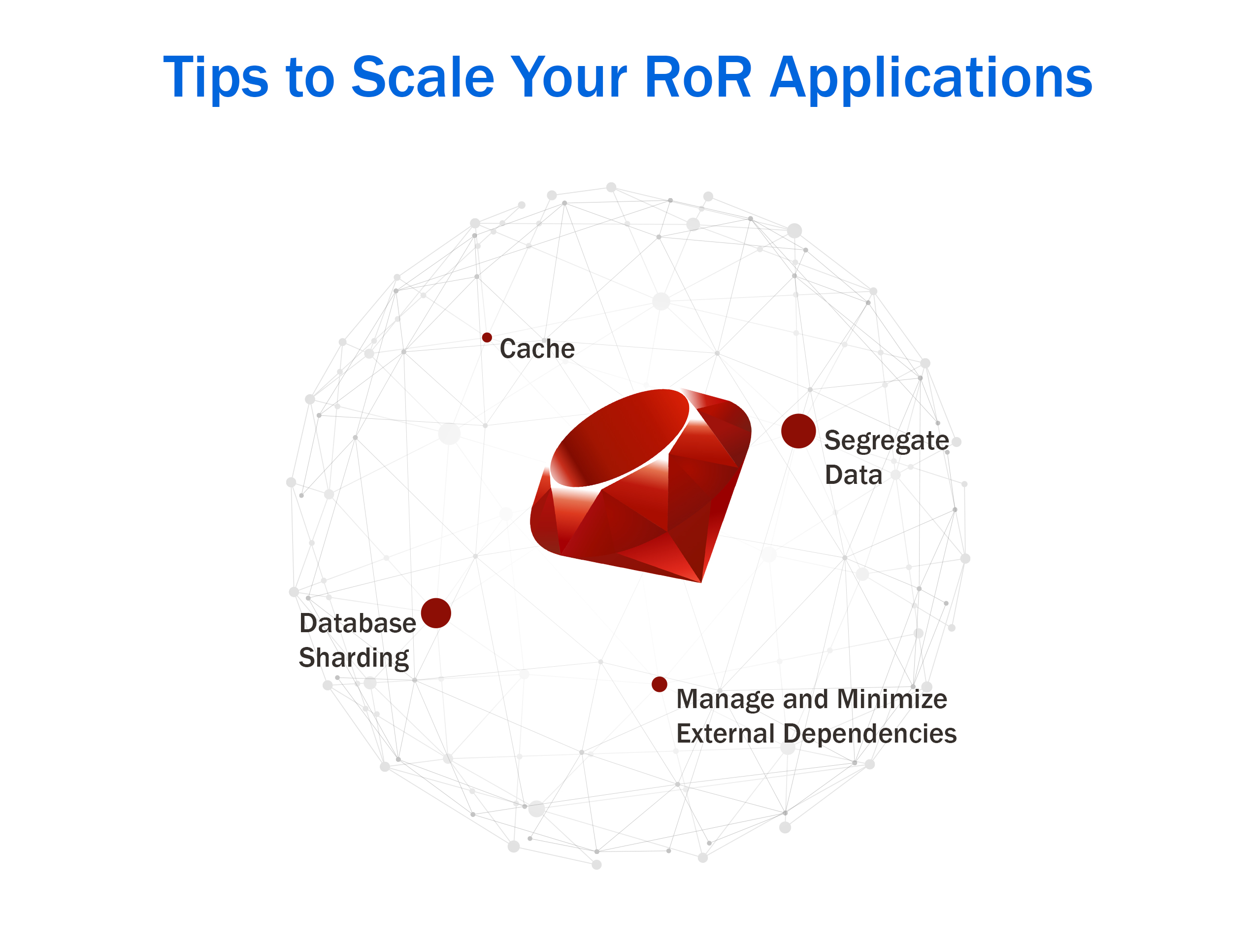 Tips to Scale Your RoR Applications