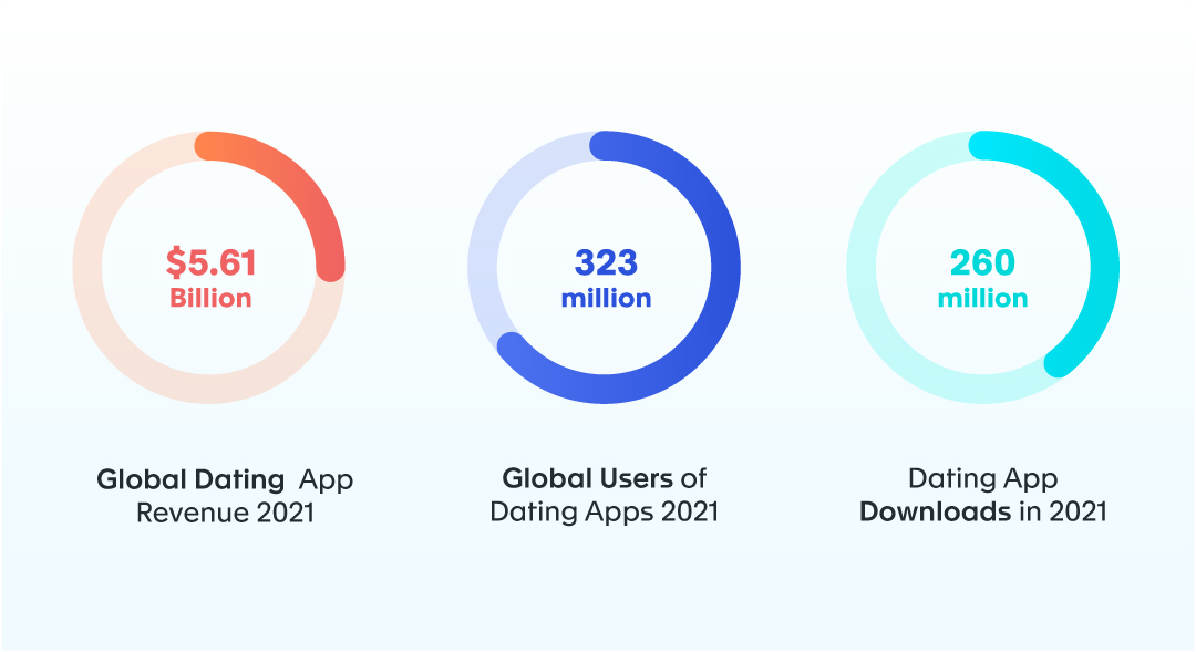 dating-app-development-company