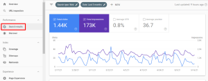 Google Analytics for Keyword 