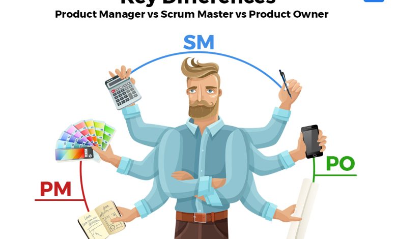 scrum master vs product manager