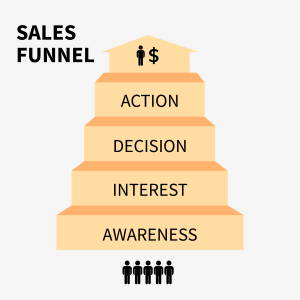 Sales Funnel
