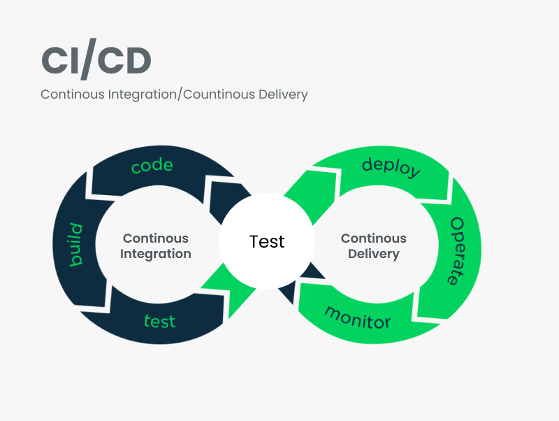 CI/CD