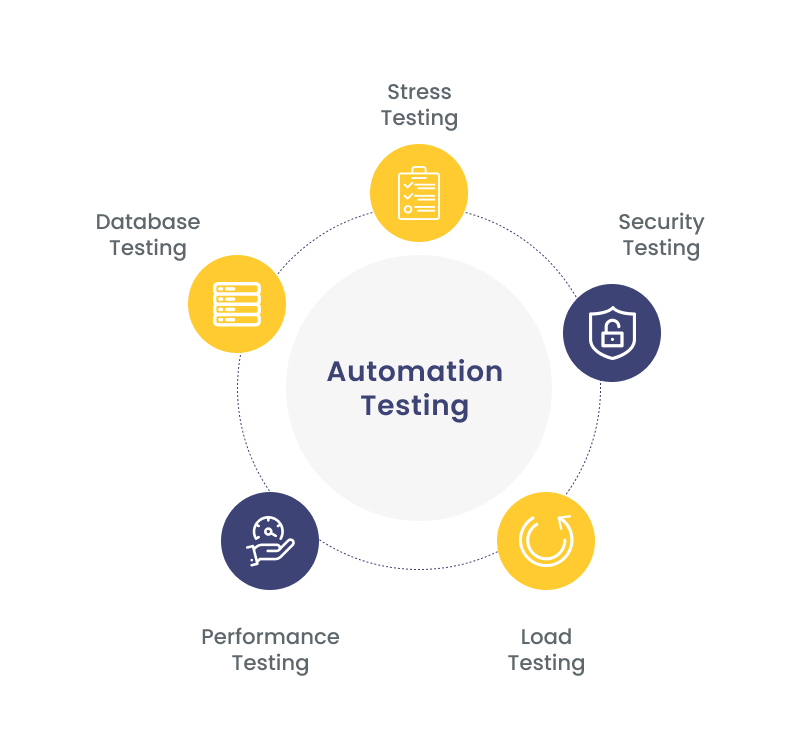 Automation testing