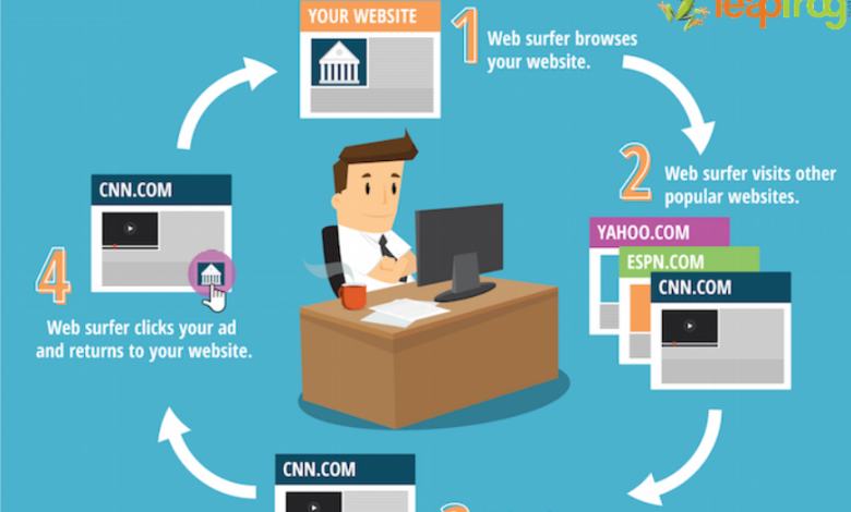 How do you define display ads?