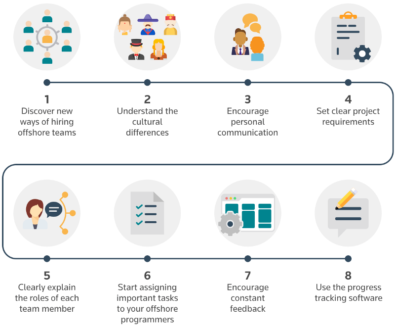 How to Grow your Business with Offshore