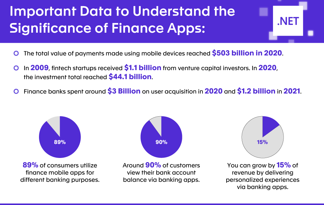 Important Data to Understand the Significance of Finance Apps: