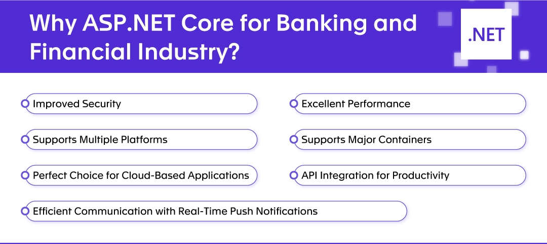 Why ASP.NET Core for Banking and Financial Industry?