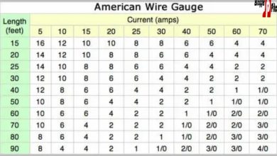 Speaker Wire Gauge Chart