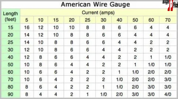 Speaker Wire Gauge Chart