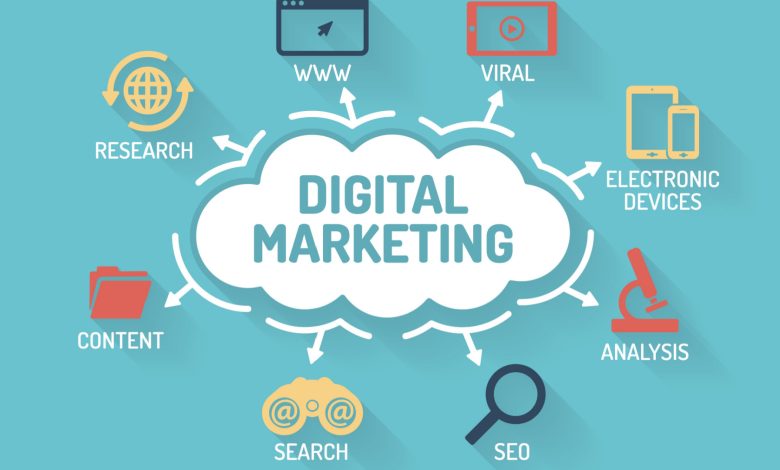Digital Marketing in 2023